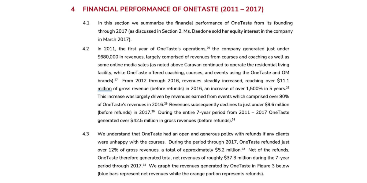 onetaste finance performance